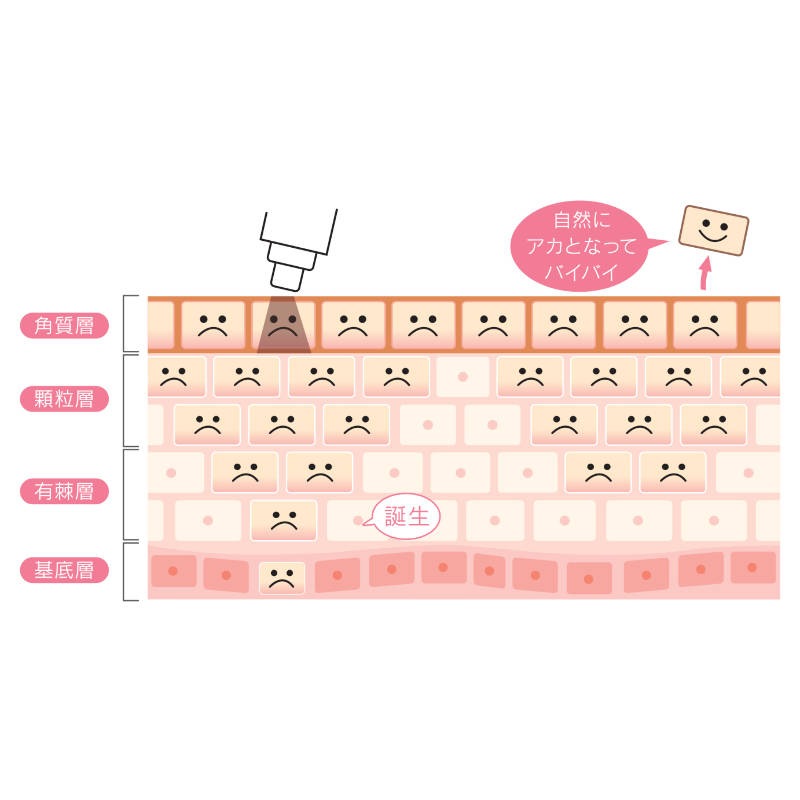 シミケア機器 REAGE（リアージュ）シミ・そばかす・肝斑の通販｜美セラ