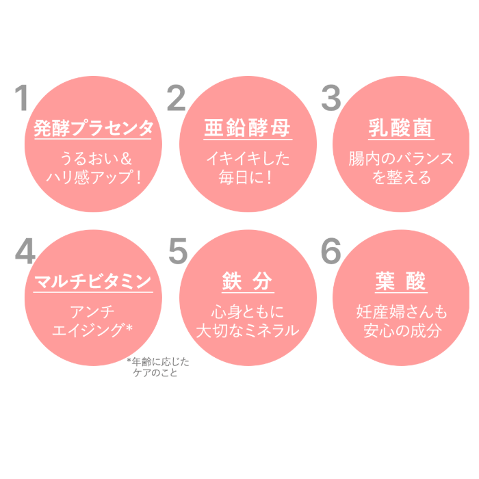 CO マルチプラセンタオールインワン 41.4g（460mg×90粒） 店販可 Co-medical+ シーオーメディカルプラス