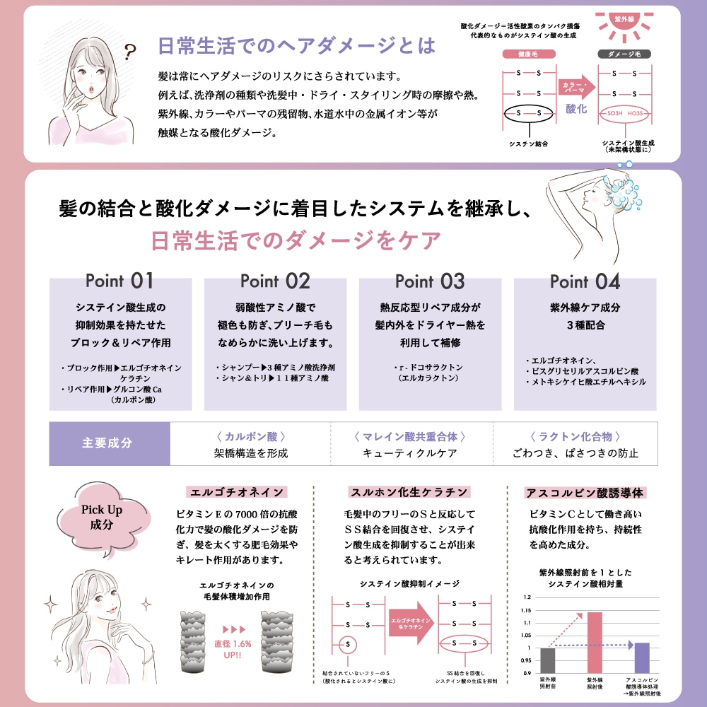 ウアオ ハイプレックス シャンプー 1,000ml WUAO ヘアダメージをケア