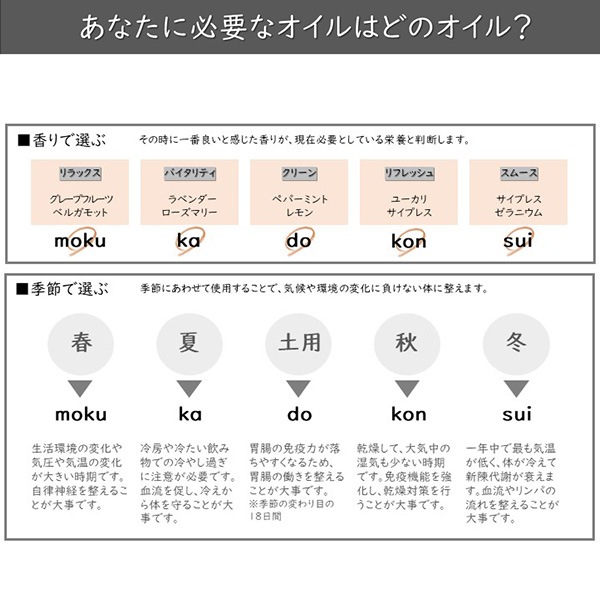 【ポイント10倍】 5sトリートメントオイル ka 500mL （火） モディッシュ 不安や冷え性に血行を促進