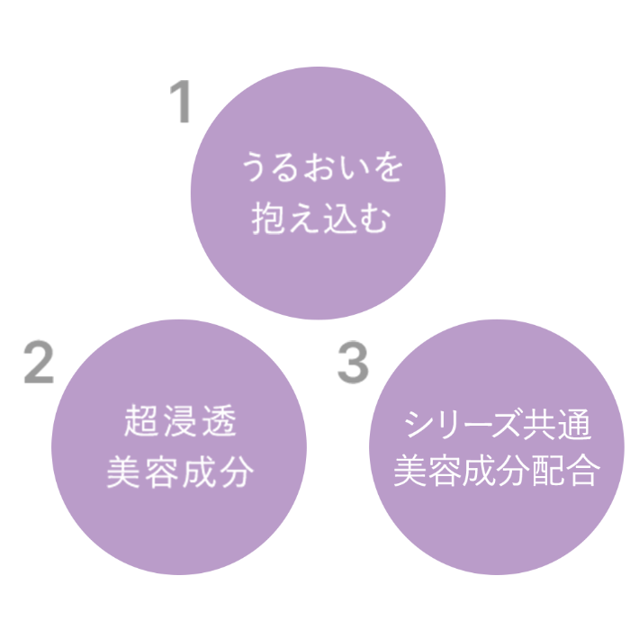 CO ディープモイスト セラム 50ml 店販可 Co-medical+ シーオーメディカルプラス