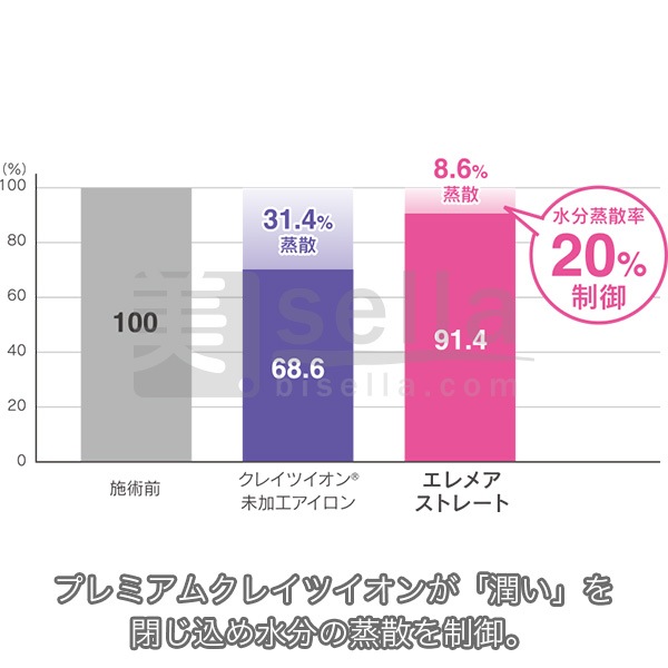 クレイツイオン エレメア ストレートの商品