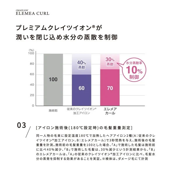 クレイツ エレメア カール 32mm 