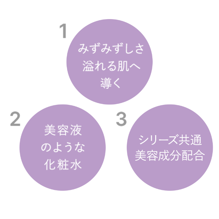 CO ディープモイスト ローション 150ml 店販可 Co-medical+ シーオーメディカルプラス