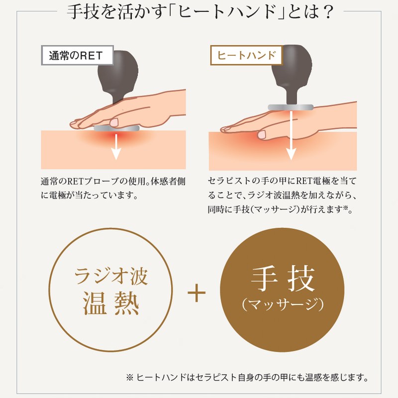 ラジオ波 温熱美容機器 フィジオ ラジオスティム MH2の通販｜美セラ