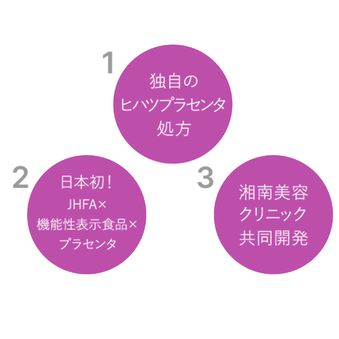 CO ホスピレッグ 90粒 脚のむくみ 手の冷え 店販可 Co-medical+ シーオーメディカルプラス 湘南美容クリニック