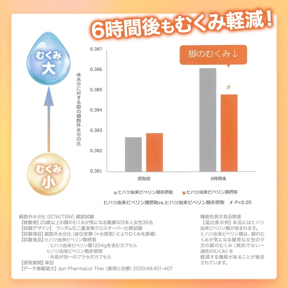 CO ホスピレッグ 90粒 脚のむくみ 手の冷え 店販可 Co-medical+ シーオーメディカルプラス 湘南美容クリニック