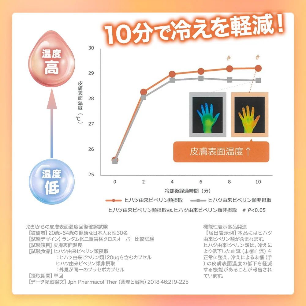 CO ホスピレッグ 90粒 脚のむくみ 手の冷え 店販可 Co-medical+ シーオーメディカルプラス 湘南美容クリニック