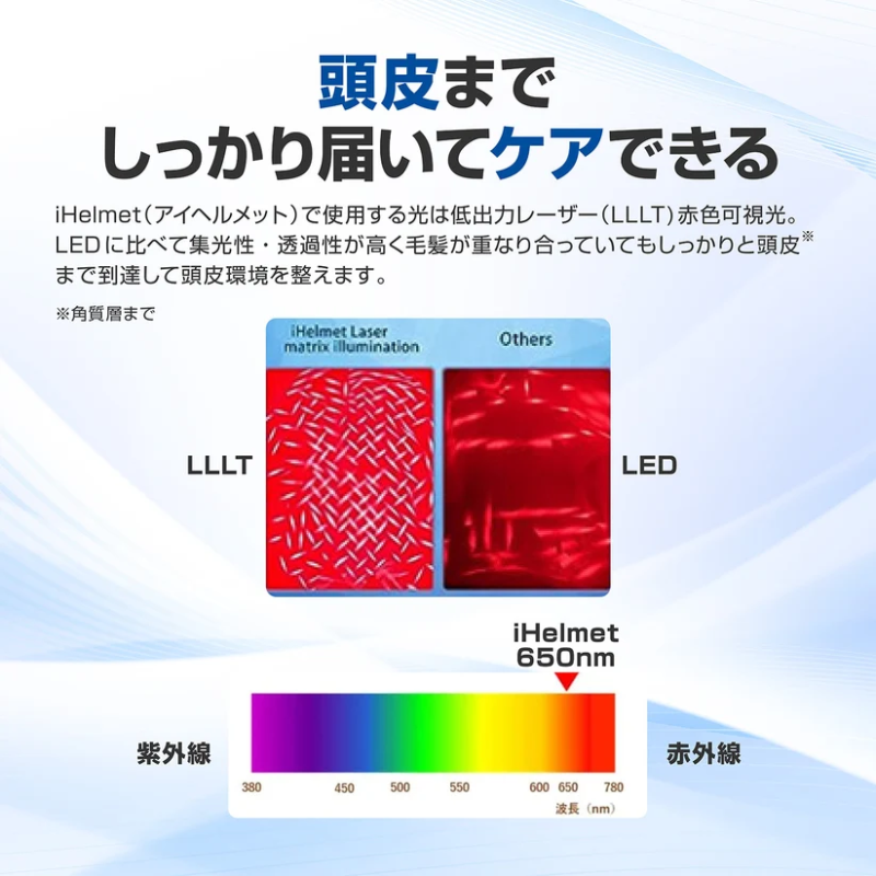 iHelmet(アイヘルメット) スカルプケア機器 LLLT(低出力レーザー)搭載 赤色可視光