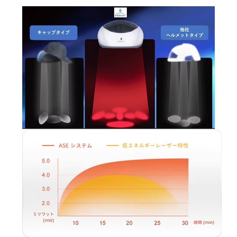 iHelmet(アイヘルメット) スカルプケア機器 LLLT(低出力レーザー)搭載 赤色可視光