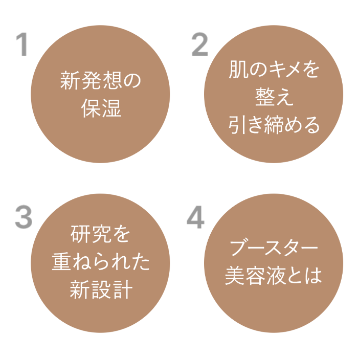 CO コンセントレートアップローション 150ml 簡単小顔効果 店販可 Co-medical+ シーオーメディカルプラス