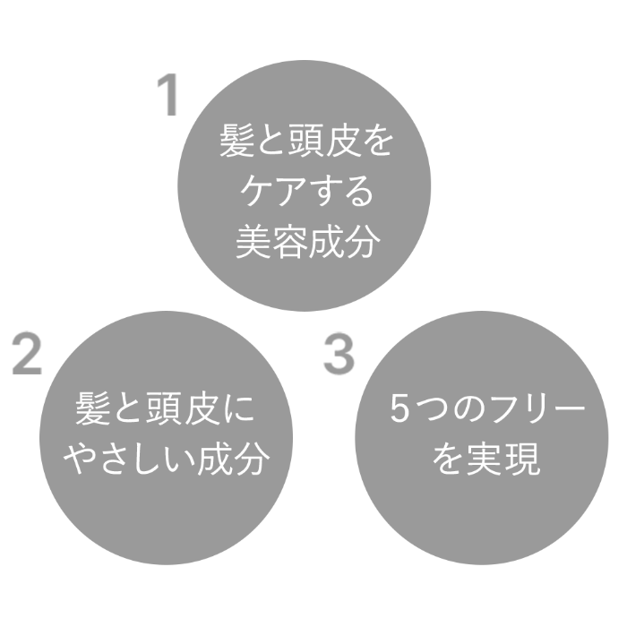 CO SEDY 01 シャンプー 300ml 店販可 Co-medical+ シーオーメディカルプラス