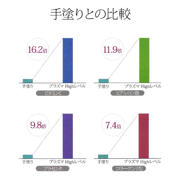 プラズマ美顔器 RISE R1