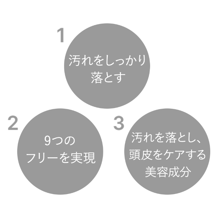 CO SEDY 01 クレンジング 300ml 頭皮クレンジング 店販可 Co-medical+ シーオーメディカルプラス