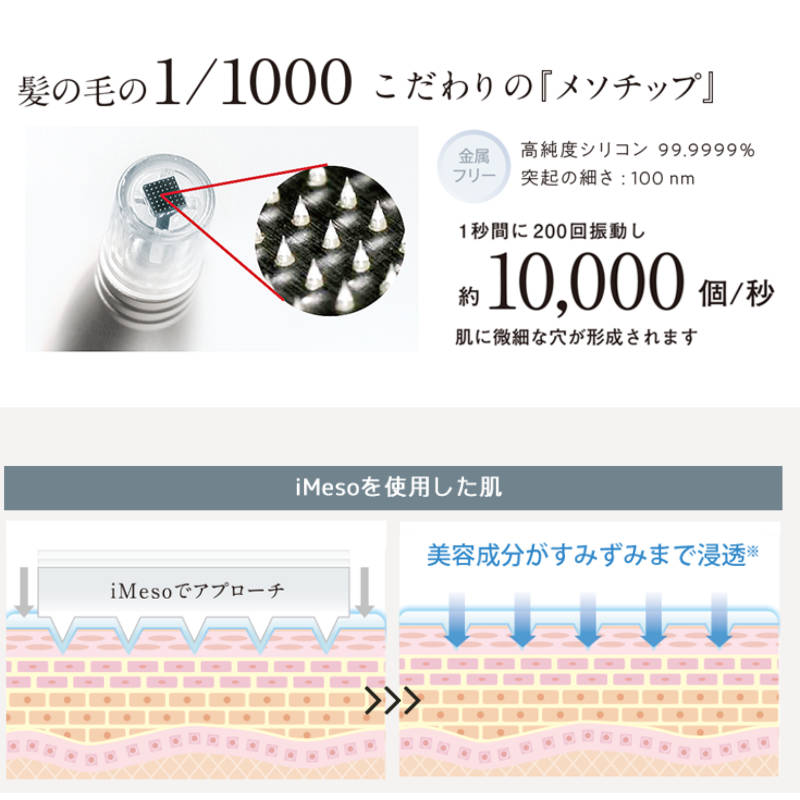 iMeso(アイメソ) シルバー 浸透メソチップの通販｜美セラ
