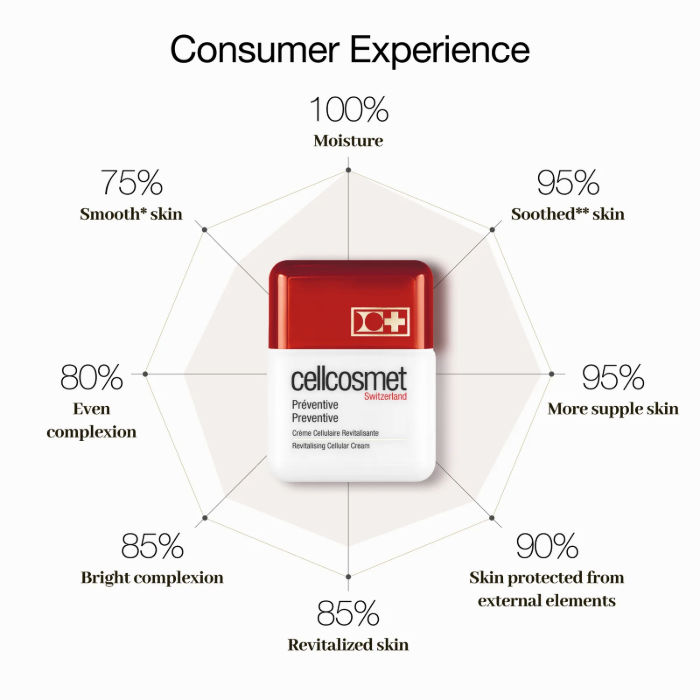 セルコスメ プレベンティブ 50mL cellcosmet Preventiveの通販｜美セラ