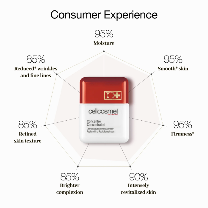 セルコスメ コンセントレイト 50mL cellcosmet Concentratedの通販｜美セラ