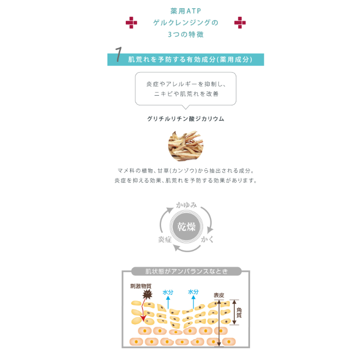 ラシンシア 薬用ATP ゲルクレンジング 200mL 店販可