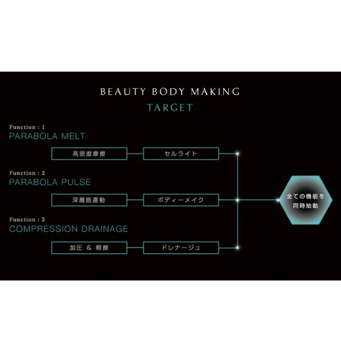 PYR BRUSH 新品未使用 PYRBRUSH / PYR(その他ヘアケアスタイリング美容家電, 美容家電