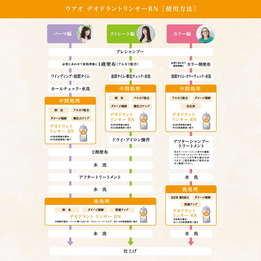 ウアオ デオドラントリンサー ＲＮ WUAO 薬剤施術後のイヤな残臭をスッキリ抑臭！