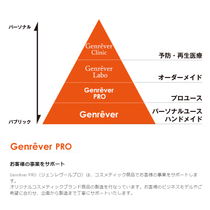 Genrever Pro 001 アンチエイジング 30mL ヒト幹細胞美容液 （ジェン 