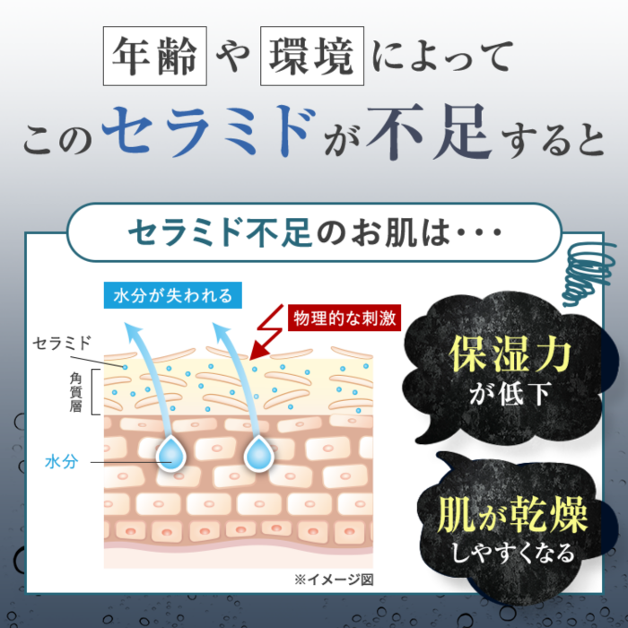 溶けるセラミド Cerafilm セラフィルム 舌の上で溶かしてうるおうフィルムサプリ お試し5枚入