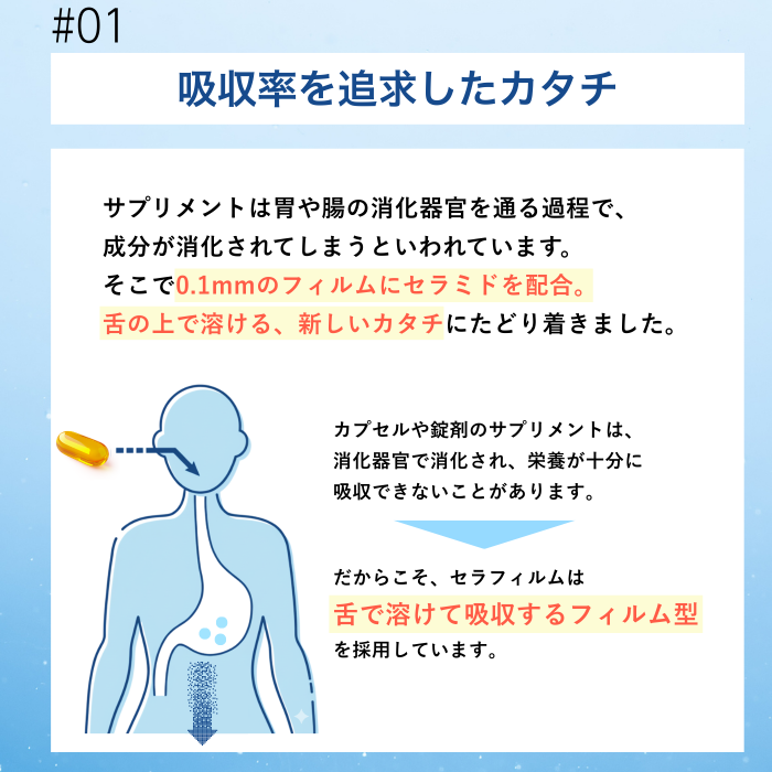 溶けるセラミド Cerafilm セラフィルム 舌の上で溶かしてうるおうフィルムサプリ お試し5枚入