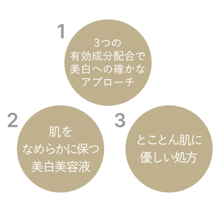 CO薬用ブライトニングセラム 30ml 日焼け薬用美白 店販可 Co-medical+ シーオーメディカルプラス