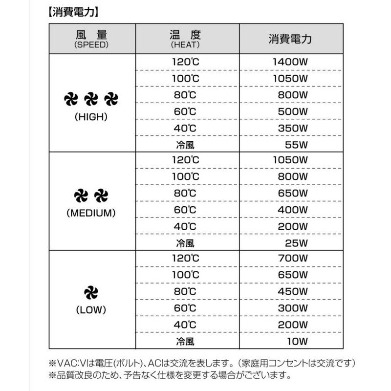 クレイツイオン エレメアドライ マルチステージ SD-G03PRO