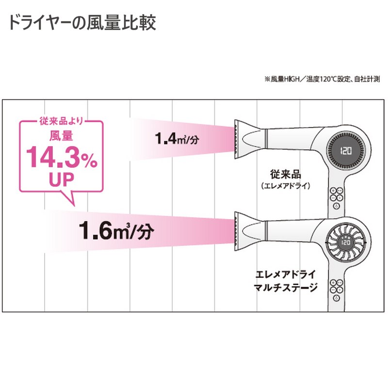 クレイツイオン エレメアドライ マルチステージ SD-G03PROの通販｜美セラ