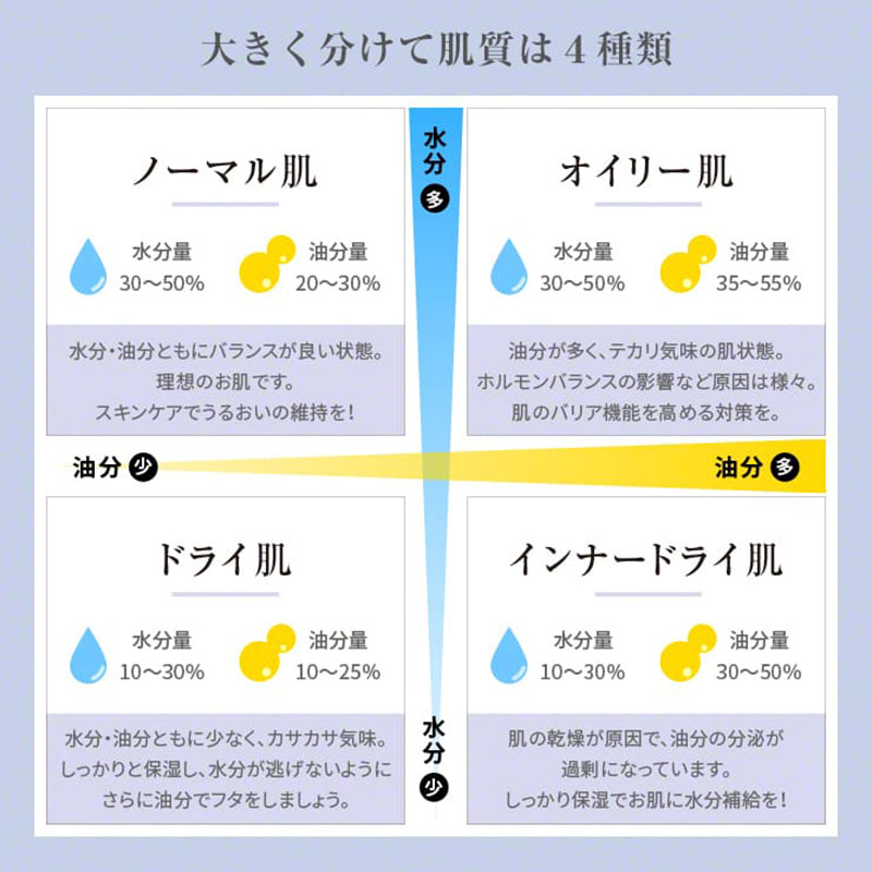 Anyty エニティ モイスチャーチェッカー 3R-MCA01