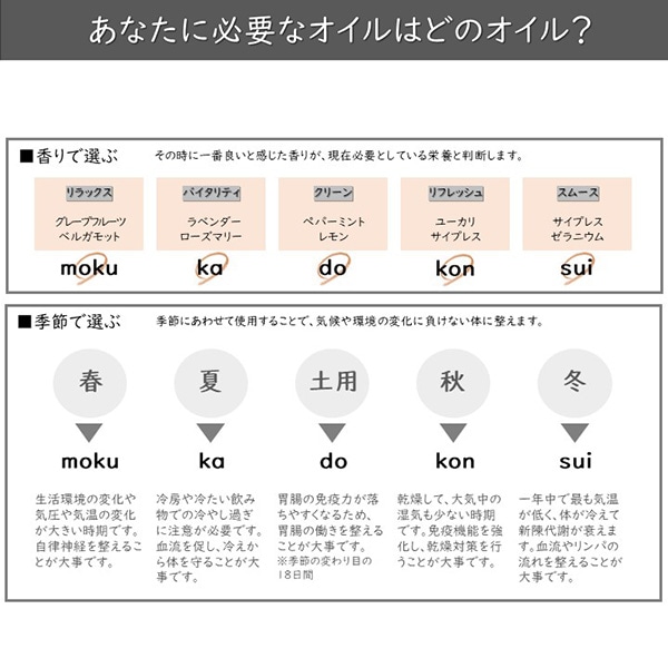五行説 5sトリートメントオイル sui 120mlお試しサイズ （水） むくみ体質の方に排出機能をたすける モディッシュ