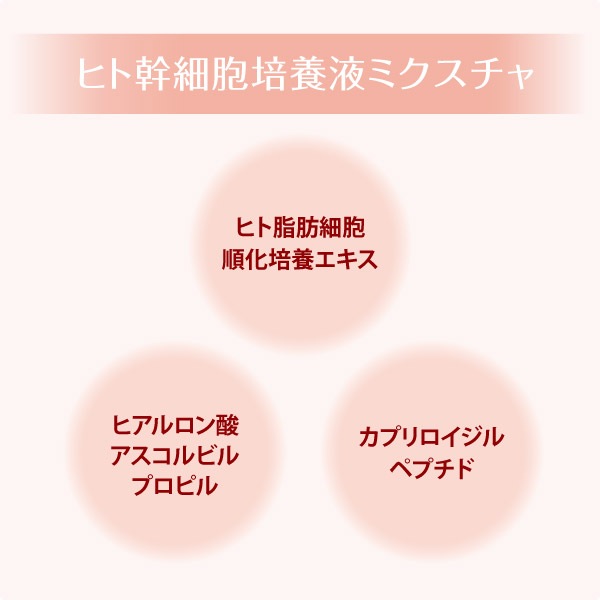 ラシンシア リポデルム アクティブリペアオイル 業務用 3mL×24本の通販