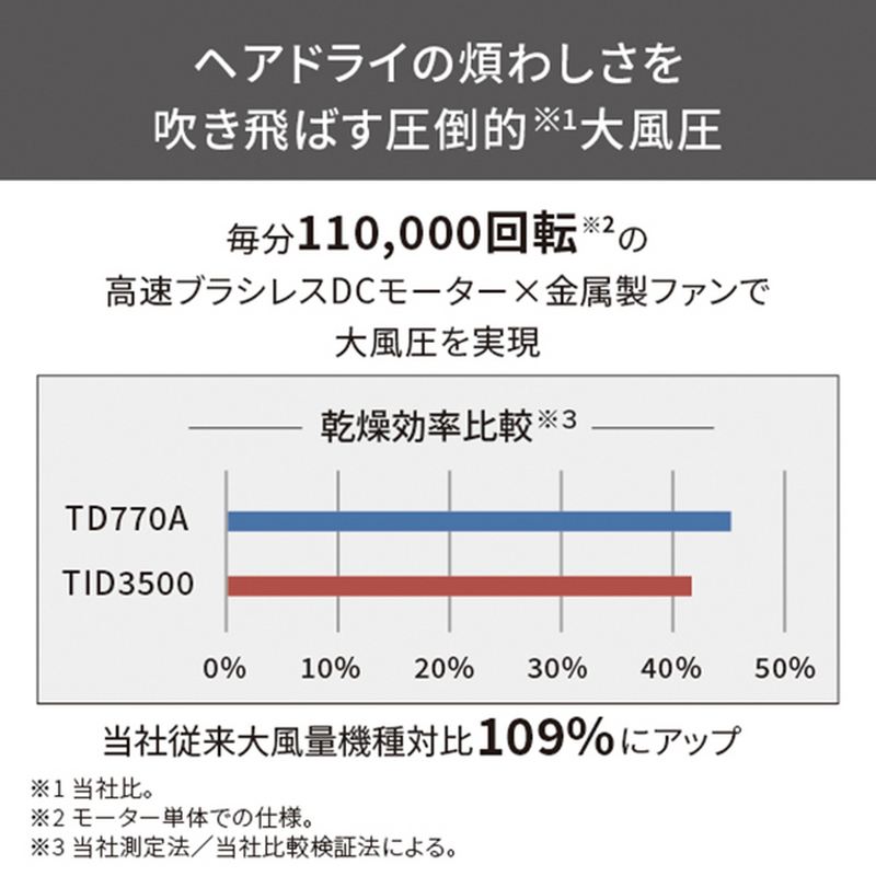 TESCOM プロテクトイオンヘアードライヤー TD770A