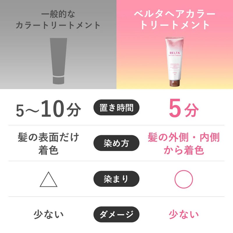 BELTA(ベルタ) ヘアカラートリートメント(ブラウン) 200gの通販｜美セラ