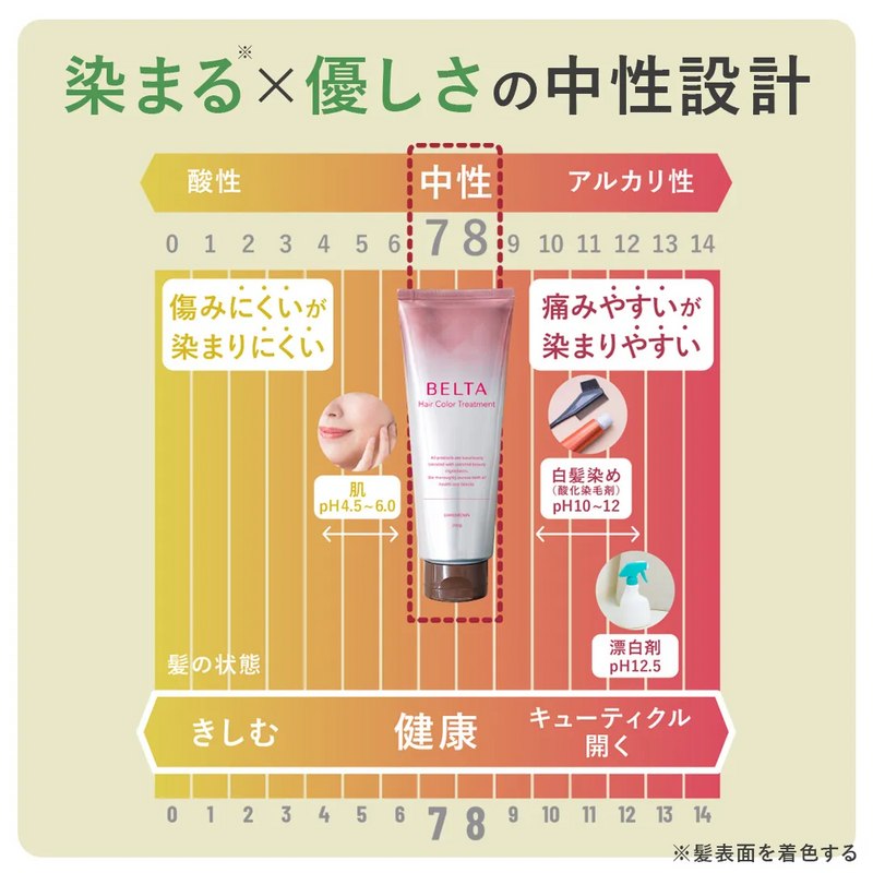 ベルタ ヘアカラートリートメント(ブラウン) 200g BELTAの通販｜美セラ