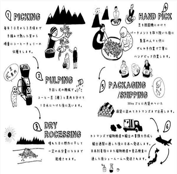 雪男スペシャル ドリップパック1杯分 フェアトレードコーヒー オーガニック珈琲 バレンタインギフト ドリップコーヒー無農薬栽培 ネパール支援 内祝い プチギフト 営業日即日発送 