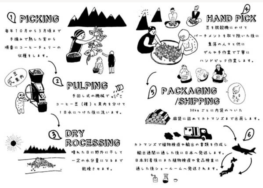 ネパールヒマラヤの見える村でオーガニック栽培したフェアトレード