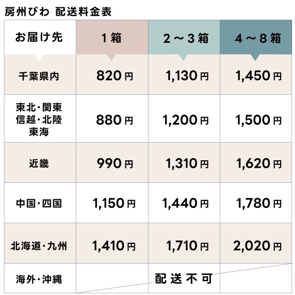 房州ハウスびわ2L（1箱：12粒入）