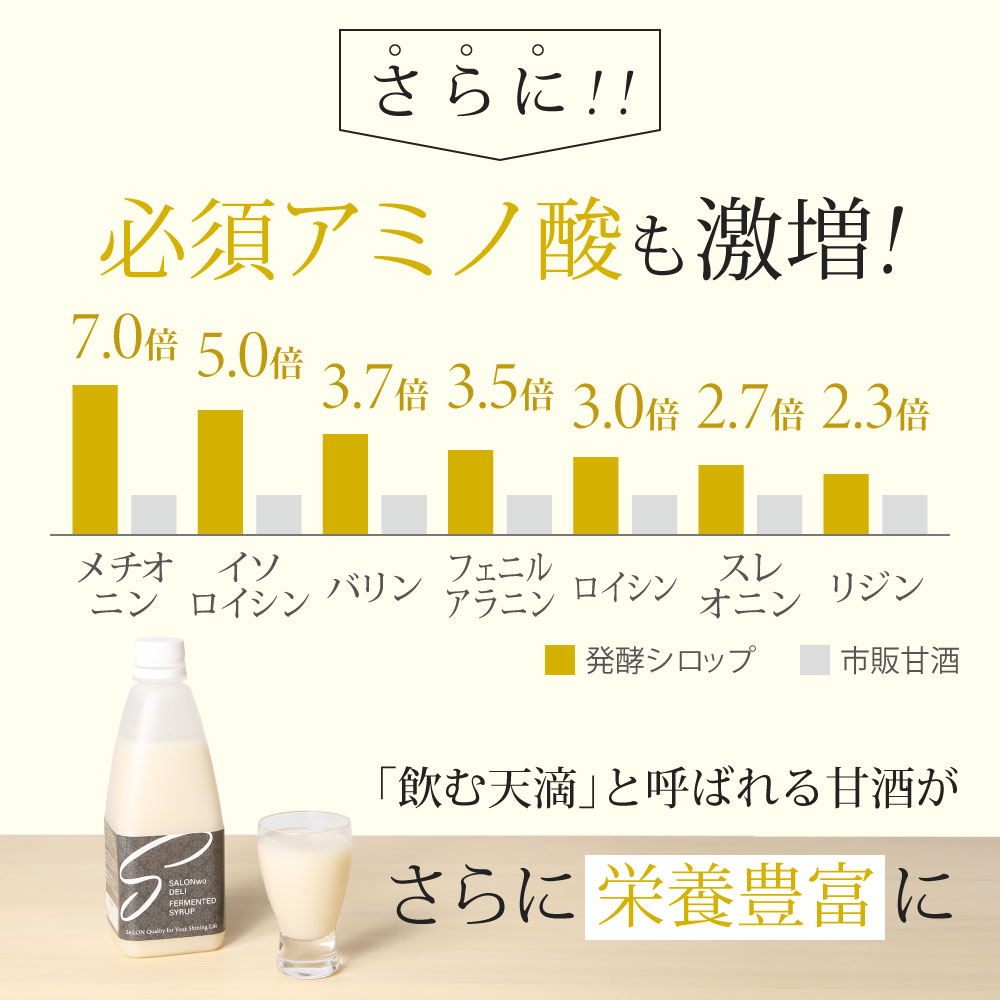 画像をギャラリービューアに読み込む, SALONwo DELI（サロンヲデリ） 発酵シロップ 500g【感謝祭】