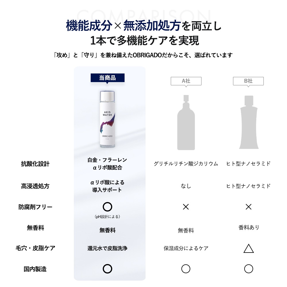 画像をギャラリービューアに読み込む, OBRIGADO(オブリガード) AXIS WATER 150mL