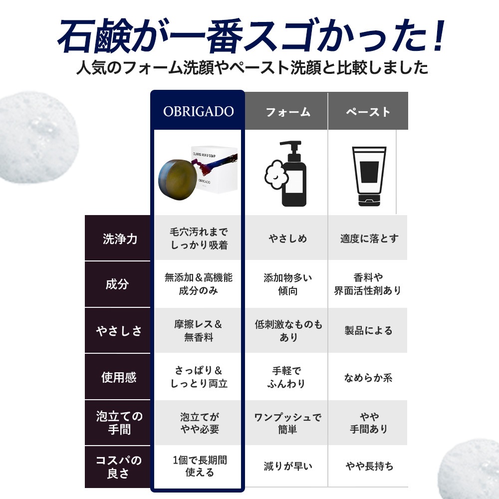 画像をギャラリービューアに読み込む, OBRIGADO(オブリガード)CLARIS VUVU SOAP 100g