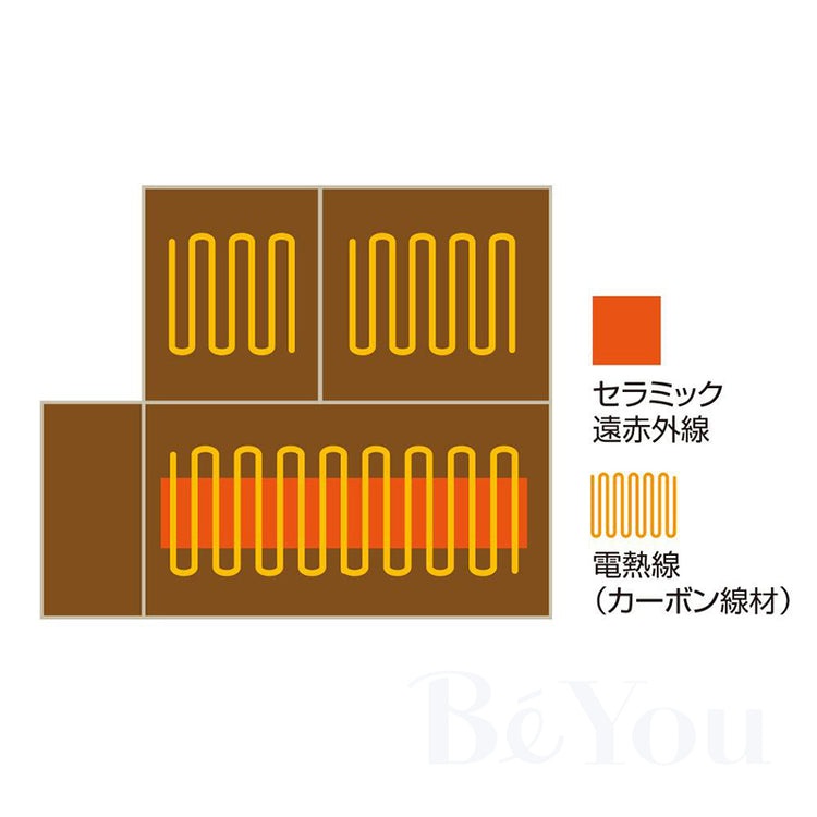 画像をギャラリービューアに読み込む, CML セラミックドーム607