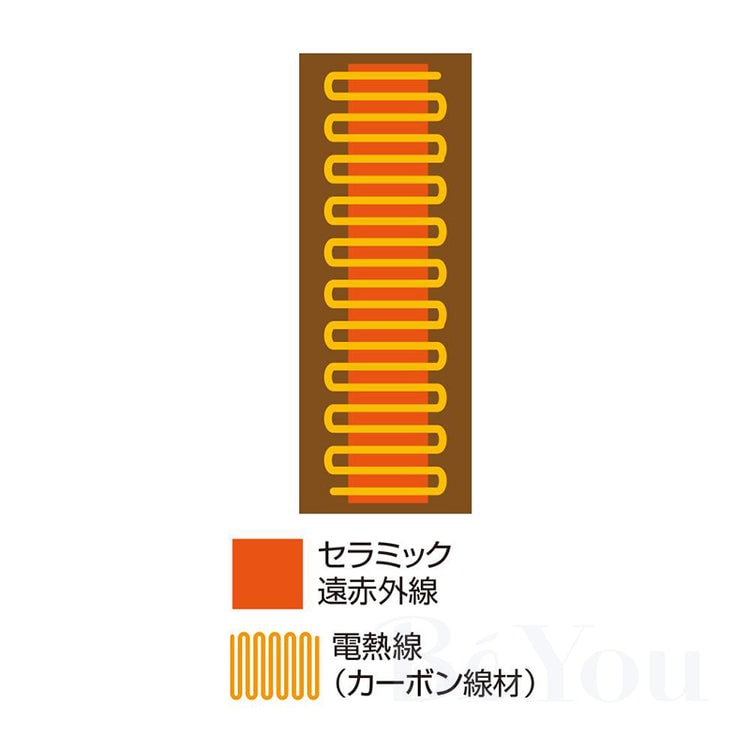 画像をギャラリービューアに読み込む, CML700 遠赤足暖(分解可能タイプ)