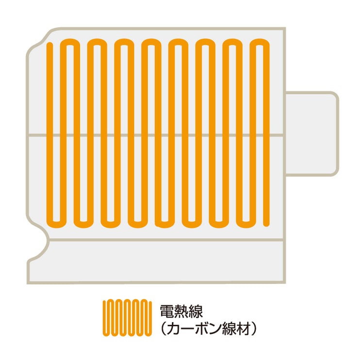 画像をギャラリービューアに読み込む, ヒートマット CML603