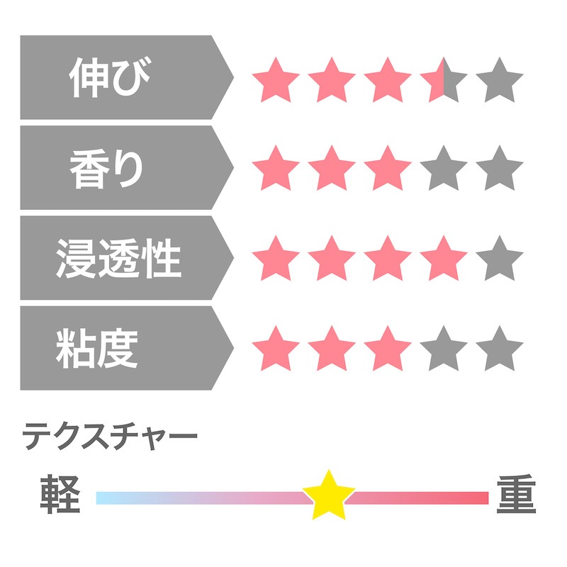 画像をギャラリービューアに読み込む, IMPスイートアーモンドオイル 1000mL