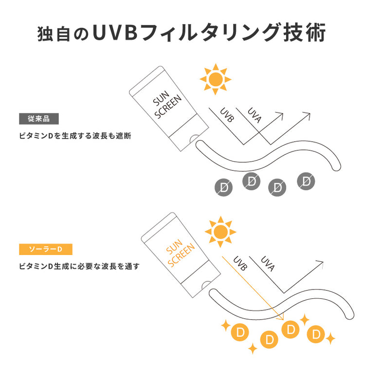 画像をギャラリービューアに読み込む, ソーラーDサンスクリーン 40mL