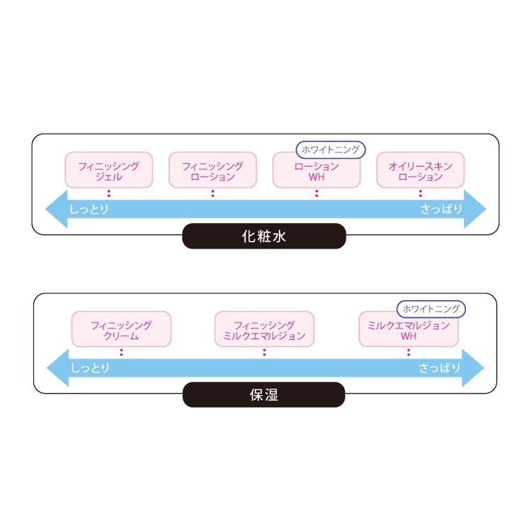 画像をギャラリービューアに読み込む, EST LABO(エステラボ) ミルクエマルジョンWH 150mL