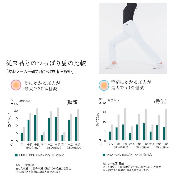 ナガイレーベン ナースパンツ スクラブパンツ 白衣 医療 AY4223 LX4023 男女兼用 メンズ レディース ナースウェア 病院 クリニック