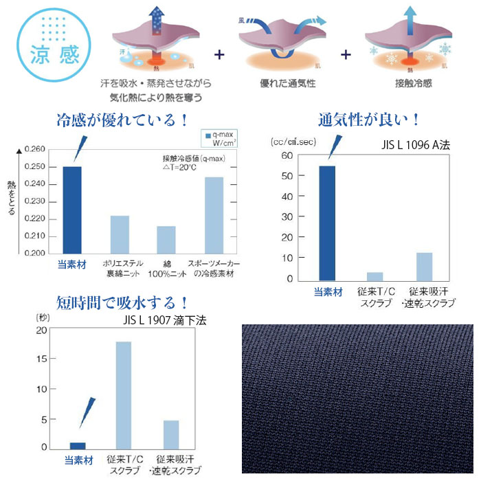 ナガイレーベン スクラブ 白衣 RF5157 女性用 レディース ジップアップ ファスナー開き 接触冷感 ニット素材 半袖 Naway ナース 医療 病院 メディカル 制服 ユニフォーム